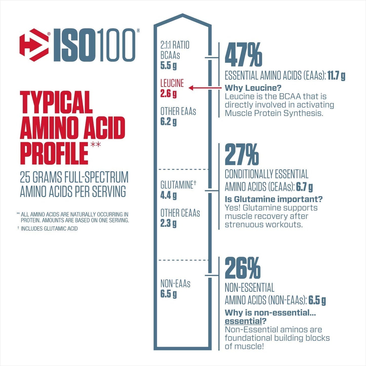 Pack ISO 100 5 LBS